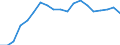 Energy balance: Renewable energy sources in transport / Unit of measure: Percentage / Geopolitical entity (reporting): Austria