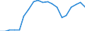Energy balance: Renewable energy sources in transport / Unit of measure: Percentage / Geopolitical entity (reporting): Poland
