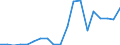 Energiebilanz: Erneuerbare Energiequellen im Verkehrssektor / Maßeinheit: Prozent / Geopolitische Meldeeinheit: Finnland