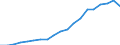 Energiebilanz: Erneuerbare Energiequellen im Verkehrssektor / Maßeinheit: Prozent / Geopolitische Meldeeinheit: Schweden