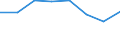 Energy balance: Renewable energy sources in transport / Unit of measure: Percentage / Geopolitical entity (reporting): Bosnia and Herzegovina