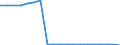Energy balance: Renewable energy sources in transport / Unit of measure: Percentage / Geopolitical entity (reporting): Moldova