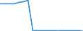 Energiebilanz: Erneuerbare Energiequellen im Verkehrssektor / Maßeinheit: Prozent / Geopolitische Meldeeinheit: Moldau