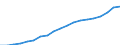 Energiebilanz: Erneuerbare Energiequellen im Elektrizitätssektor / Maßeinheit: Prozent / Geopolitische Meldeeinheit: Europäische Union - 27 Länder (ab 2020)