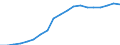 Energiebilanz: Erneuerbare Energiequellen im Elektrizitätssektor / Maßeinheit: Prozent / Geopolitische Meldeeinheit: Tschechien