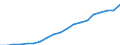 Energiebilanz: Erneuerbare Energiequellen im Elektrizitätssektor / Maßeinheit: Prozent / Geopolitische Meldeeinheit: Dänemark