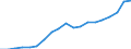 Energiebilanz: Erneuerbare Energiequellen im Elektrizitätssektor / Maßeinheit: Prozent / Geopolitische Meldeeinheit: Estland