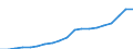 Energiebilanz: Erneuerbare Energiequellen im Elektrizitätssektor / Maßeinheit: Prozent / Geopolitische Meldeeinheit: Griechenland