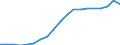Energy balance: Renewable energy sources in electricity / Unit of measure: Percentage / Geopolitical entity (reporting): Italy