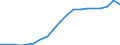 Energiebilanz: Erneuerbare Energiequellen im Elektrizitätssektor / Maßeinheit: Prozent / Geopolitische Meldeeinheit: Italien