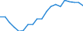 Energiebilanz: Erneuerbare Energiequellen im Elektrizitätssektor / Maßeinheit: Prozent / Geopolitische Meldeeinheit: Lettland