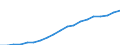 Energiebilanz: Erneuerbare Energiequellen im Elektrizitätssektor / Maßeinheit: Prozent / Geopolitische Meldeeinheit: Litauen