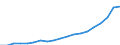 Energiebilanz: Erneuerbare Energiequellen im Elektrizitätssektor / Maßeinheit: Prozent / Geopolitische Meldeeinheit: Luxemburg