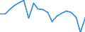 Standardisierte internationale Klassifikation der Energieprodukte (SIEC): Insgesamt / Energiebilanz: Bruttoendverbrauch - Strom / Maßeinheit: Gigawattstunde / Geopolitische Meldeeinheit: Euroraum - 20 Länder (ab 2023)