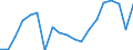 Standardisierte internationale Klassifikation der Energieprodukte (SIEC): Insgesamt / Energiebilanz: Bruttoendverbrauch - Strom / Maßeinheit: Gigawattstunde / Geopolitische Meldeeinheit: Tschechien