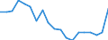 Standardisierte internationale Klassifikation der Energieprodukte (SIEC): Insgesamt / Energiebilanz: Bruttoendverbrauch - Strom / Maßeinheit: Gigawattstunde / Geopolitische Meldeeinheit: Dänemark