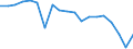 Standardisierte internationale Klassifikation der Energieprodukte (SIEC): Insgesamt / Energiebilanz: Bruttoendverbrauch - Strom / Maßeinheit: Gigawattstunde / Geopolitische Meldeeinheit: Deutschland