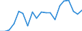 Standardisierte internationale Klassifikation der Energieprodukte (SIEC): Insgesamt / Energiebilanz: Bruttoendverbrauch - Strom / Maßeinheit: Gigawattstunde / Geopolitische Meldeeinheit: Estland