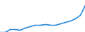 Erneuerbare Energiequellen und Biobrennstoffe / Bruttostromerzeugung - Erneuerbare-Energien-Richtlinie / Gigawattstunde / Niederlande