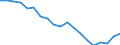 Hydro / Gross electricity production - Renewable Energy Directive / Gigawatt-hour / France