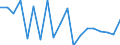 Standard international energy product classification (SIEC): Total / Energy balance: Gross final consumption - heating and cooling - energy use / Unit of measure: Thousand tonnes of oil equivalent / Geopolitical entity (reporting): Germany