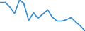 Standard international energy product classification (SIEC): Total / Energy balance: Gross final consumption - heating and cooling - energy use / Unit of measure: Thousand tonnes of oil equivalent / Geopolitical entity (reporting): Estonia
