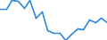 Standardisierte internationale Klassifikation der Energieprodukte (SIEC): Insgesamt / Energiebilanz: Bruttoendverbrauch - Wärme- und Kälteerzeugung - energetischer Verbrauch / Maßeinheit: Tausend Tonnen Rohöleinheiten / Geopolitische Meldeeinheit: Irland