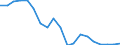 Standard international energy product classification (SIEC): Total / Energy balance: Gross final consumption - heating and cooling - energy use / Unit of measure: Thousand tonnes of oil equivalent / Geopolitical entity (reporting): Greece