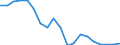 Standardisierte internationale Klassifikation der Energieprodukte (SIEC): Insgesamt / Energiebilanz: Bruttoendverbrauch - Wärme- und Kälteerzeugung - energetischer Verbrauch / Maßeinheit: Tausend Tonnen Rohöleinheiten / Geopolitische Meldeeinheit: Griechenland