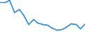 Standard international energy product classification (SIEC): Total / Energy balance: Gross final consumption - heating and cooling - energy use / Unit of measure: Thousand tonnes of oil equivalent / Geopolitical entity (reporting): Spain