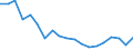 Standardisierte internationale Klassifikation der Energieprodukte (SIEC): Insgesamt / Energiebilanz: Bruttoendverbrauch - Wärme- und Kälteerzeugung - energetischer Verbrauch / Maßeinheit: Tausend Tonnen Rohöleinheiten / Geopolitische Meldeeinheit: Spanien