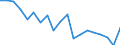 Standard international energy product classification (SIEC): Total / Energy balance: Gross final consumption - heating and cooling - energy use / Unit of measure: Thousand tonnes of oil equivalent / Geopolitical entity (reporting): France