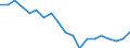 Standard international energy product classification (SIEC): Total / Energy balance: Gross final consumption - heating and cooling - energy use / Unit of measure: Thousand tonnes of oil equivalent / Geopolitical entity (reporting): Croatia