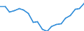 Standard international energy product classification (SIEC): Total / Energy balance: Gross final consumption - heating and cooling - energy use / Unit of measure: Thousand tonnes of oil equivalent / Geopolitical entity (reporting): Cyprus