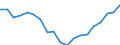 Standardisierte internationale Klassifikation der Energieprodukte (SIEC): Insgesamt / Energiebilanz: Bruttoendverbrauch - Wärme- und Kälteerzeugung - energetischer Verbrauch / Maßeinheit: Tausend Tonnen Rohöleinheiten / Geopolitische Meldeeinheit: Zypern