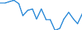 Standard international energy product classification (SIEC): Total / Energy balance: Gross final consumption - heating and cooling - energy use / Unit of measure: Thousand tonnes of oil equivalent / Geopolitical entity (reporting): Latvia