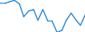 Standardisierte internationale Klassifikation der Energieprodukte (SIEC): Insgesamt / Energiebilanz: Bruttoendverbrauch - Wärme- und Kälteerzeugung - energetischer Verbrauch / Maßeinheit: Tausend Tonnen Rohöleinheiten / Geopolitische Meldeeinheit: Lettland