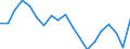 Standardisierte internationale Klassifikation der Energieprodukte (SIEC): Insgesamt / Energiebilanz: Bruttoendverbrauch - Wärme- und Kälteerzeugung - energetischer Verbrauch / Maßeinheit: Tausend Tonnen Rohöleinheiten / Geopolitische Meldeeinheit: Litauen