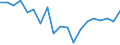 Standard international energy product classification (SIEC): Total / Energy balance: Gross final consumption - heating and cooling - energy use / Unit of measure: Thousand tonnes of oil equivalent / Geopolitical entity (reporting): Luxembourg