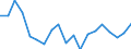 Standard international energy product classification (SIEC): Total / Energy balance: Gross final consumption - heating and cooling - energy use / Unit of measure: Thousand tonnes of oil equivalent / Geopolitical entity (reporting): Hungary