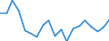 Standardisierte internationale Klassifikation der Energieprodukte (SIEC): Insgesamt / Energiebilanz: Bruttoendverbrauch - Wärme- und Kälteerzeugung - energetischer Verbrauch / Maßeinheit: Tausend Tonnen Rohöleinheiten / Geopolitische Meldeeinheit: Ungarn