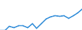 Standard international energy product classification (SIEC): Total / Energy balance: Gross final consumption - heating and cooling - energy use / Unit of measure: Thousand tonnes of oil equivalent / Geopolitical entity (reporting): Malta