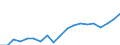 Standardisierte internationale Klassifikation der Energieprodukte (SIEC): Insgesamt / Energiebilanz: Bruttoendverbrauch - Wärme- und Kälteerzeugung - energetischer Verbrauch / Maßeinheit: Tausend Tonnen Rohöleinheiten / Geopolitische Meldeeinheit: Malta