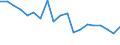 Standard international energy product classification (SIEC): Total / Energy balance: Gross final consumption - heating and cooling - energy use / Unit of measure: Thousand tonnes of oil equivalent / Geopolitical entity (reporting): Netherlands