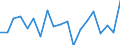 Standard international energy product classification (SIEC): Total / Energy balance: Gross final consumption - heating and cooling - energy use / Unit of measure: Thousand tonnes of oil equivalent / Geopolitical entity (reporting): Austria