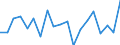 Standardisierte internationale Klassifikation der Energieprodukte (SIEC): Insgesamt / Energiebilanz: Bruttoendverbrauch - Wärme- und Kälteerzeugung - energetischer Verbrauch / Maßeinheit: Tausend Tonnen Rohöleinheiten / Geopolitische Meldeeinheit: Österreich