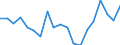 Standard international energy product classification (SIEC): Total / Energy balance: Gross final consumption - heating and cooling - energy use / Unit of measure: Thousand tonnes of oil equivalent / Geopolitical entity (reporting): Poland