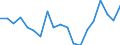 Standardisierte internationale Klassifikation der Energieprodukte (SIEC): Insgesamt / Energiebilanz: Bruttoendverbrauch - Wärme- und Kälteerzeugung - energetischer Verbrauch / Maßeinheit: Tausend Tonnen Rohöleinheiten / Geopolitische Meldeeinheit: Polen