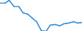 Standard international energy product classification (SIEC): Total / Energy balance: Gross final consumption - heating and cooling - energy use / Unit of measure: Thousand tonnes of oil equivalent / Geopolitical entity (reporting): Portugal
