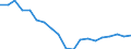 Standardisierte internationale Klassifikation der Energieprodukte (SIEC): Insgesamt / Energiebilanz: Bruttoendverbrauch - Wärme- und Kälteerzeugung - energetischer Verbrauch / Maßeinheit: Tausend Tonnen Rohöleinheiten / Geopolitische Meldeeinheit: Portugal